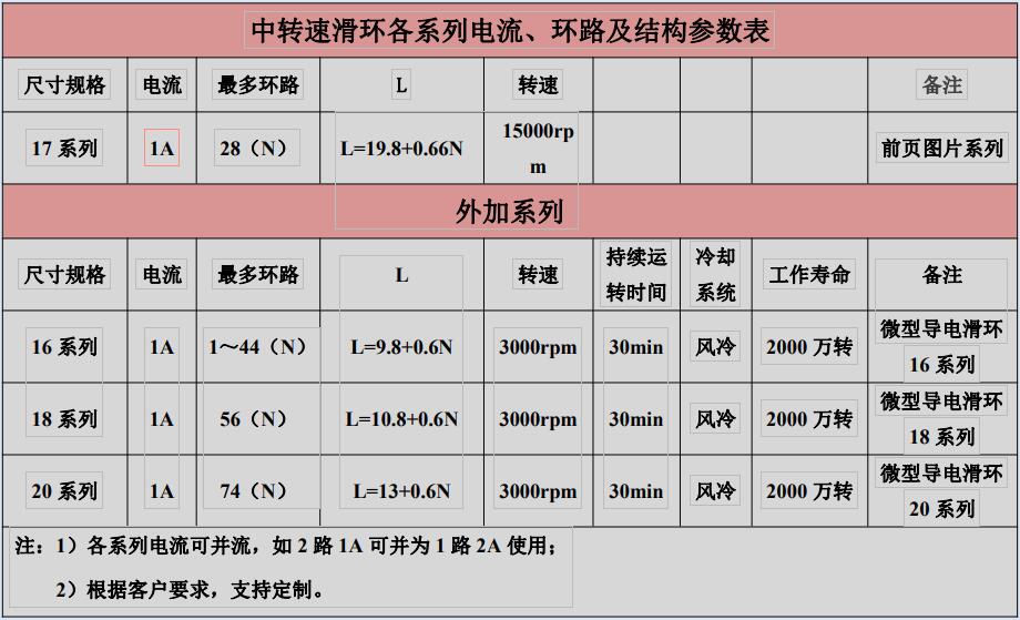 中轉速.jpg