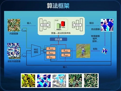 魔法成真 武大學生團隊研發(fā)低成本隱身衣，成本不足500元