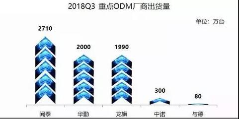 聞泰科技攜手高通、收購(gòu)安世，多維布局引領(lǐng)5G時(shí)代新賽道